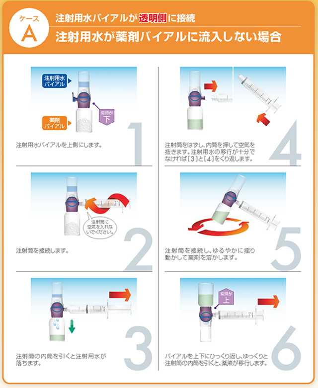 【ケースA:注射用水バイアルが透明側に接続】注射用水が薬剤バイアルに流入しない場合
