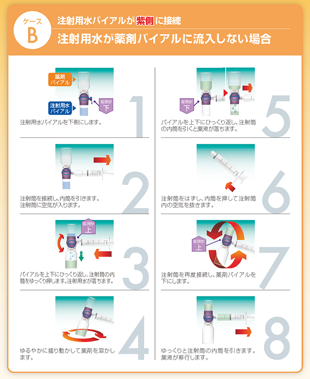 【ケースB:注射用水バイアルが紫側に接続】注射用水が薬剤バイアルに流入しない場合