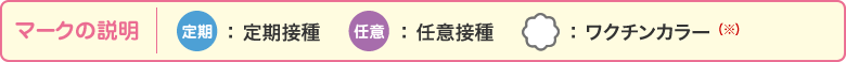 マークの説明：定期接種,任意接種,ワクチンカラー