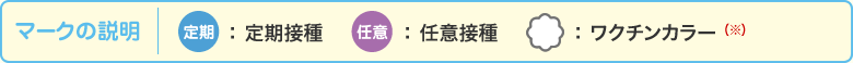 マークの説明：定期接種,任意接種,ワクチンカラー