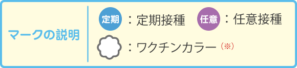 マークの説明：定期接種,任意接種,ワクチンカラー