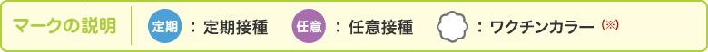 マークの説明：定期接種,任意接種,ワクチンカラー