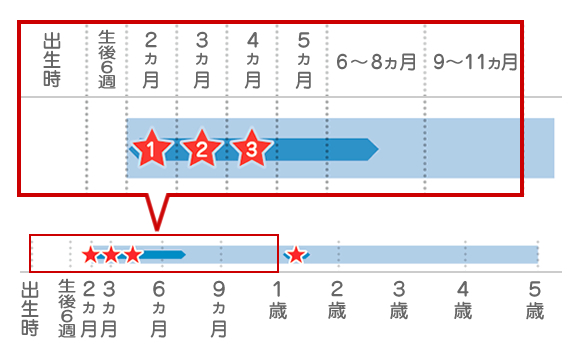 肺炎球菌 [13価結合型]