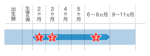 B型肝炎 ●水平感染予防