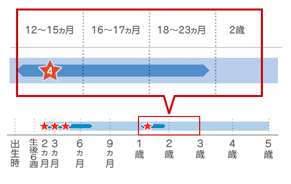 Hib [インフルエンザ菌b型]