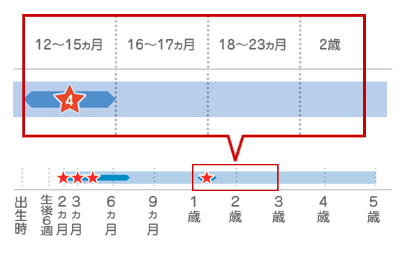 肺炎球菌 [13価結合型]