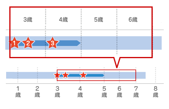 日本脳炎