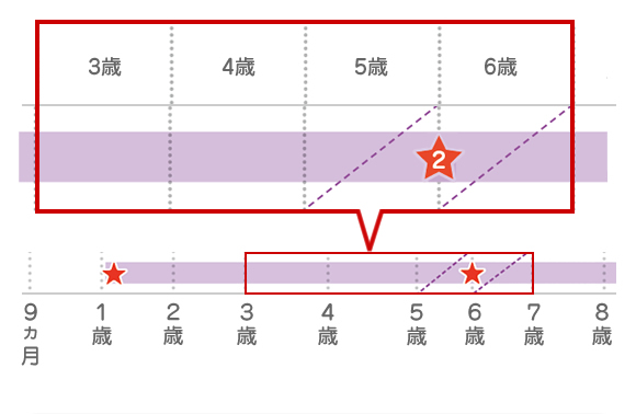 おたふくかぜ