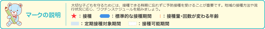 大切な子どもを守るためには、接種できる時期に忘れずに予防接種を受けることが重要です。地域の接種方法や流行状況に応じ、ワクチンスケジュールを組みましょう。