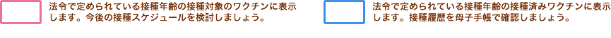 【赤枠】法令で定められている接種年齢の接種対象のワクチンに表示します。今後の接種スケジュールを検討しましょう。【青枠】法令で定められている接種年齢の接種済みワクチンに表示します。接種履歴を母子手帳で確認しましょう。