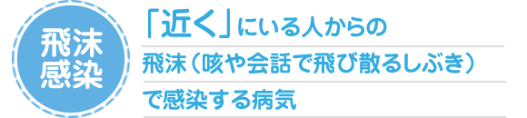 飛沫感染　「近く」にいる人からの飛沫(咳や会話で飛び散るしぶき)で感染する病気