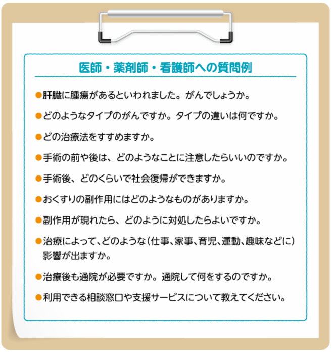 医師・薬剤師・看護師への質問例