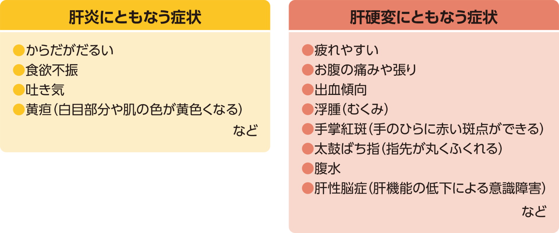 肝細胞がんの症状