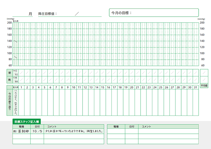 イメージ：血圧日記グラフタイプ2