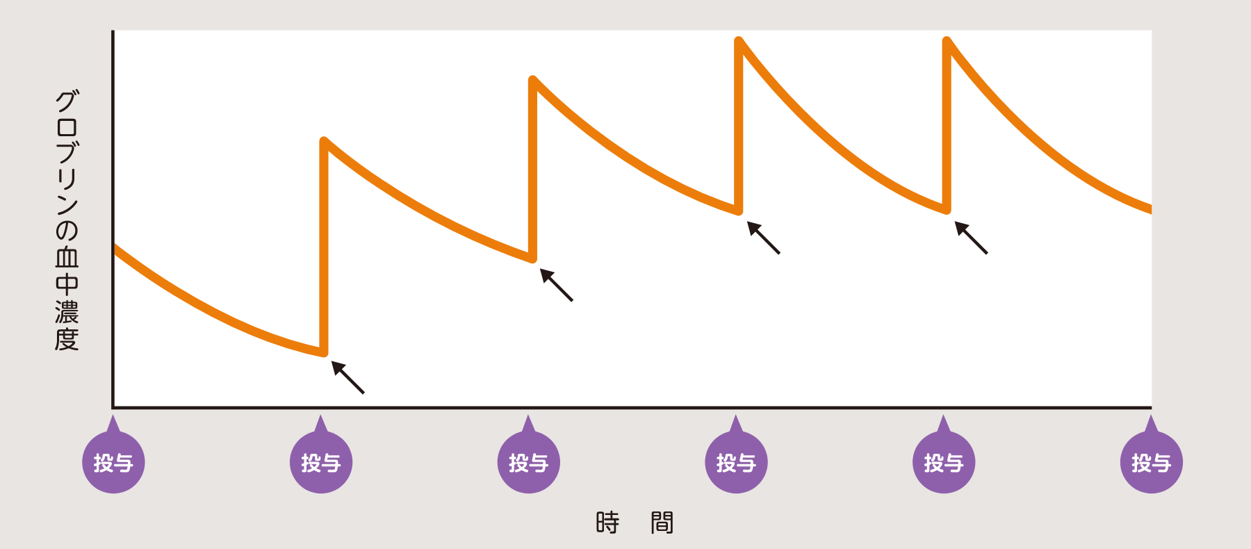 トラフ値 イメージ図