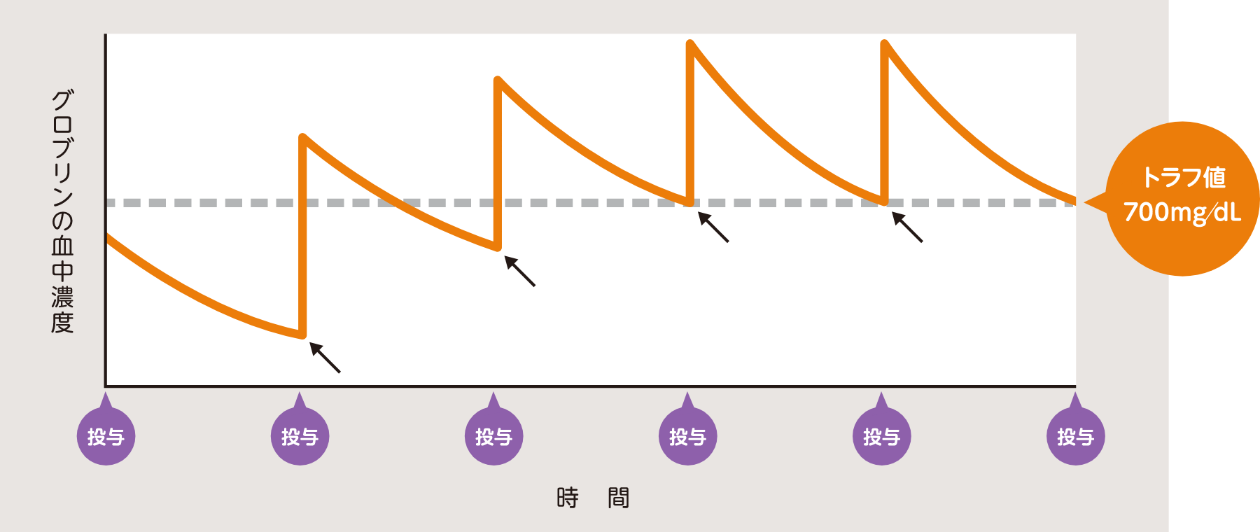 トラフ値 イメージ図