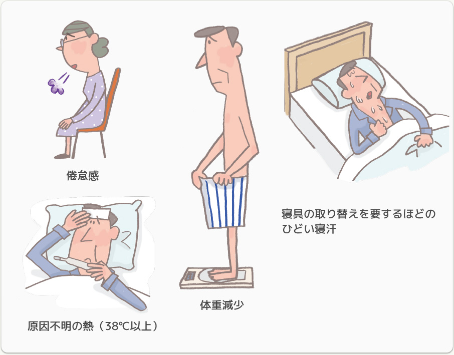 用語 足首 医療