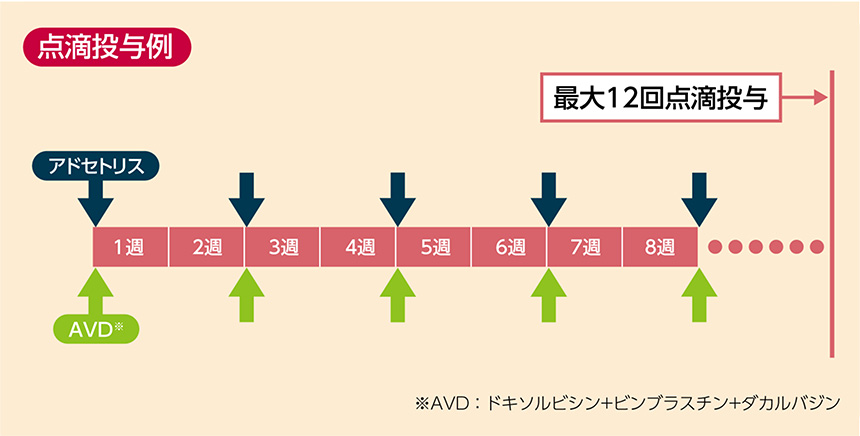 点滴投与例