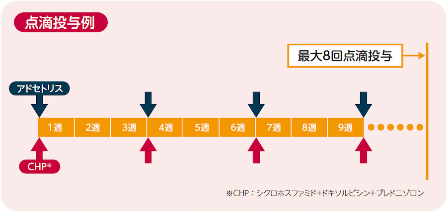 点滴投与例