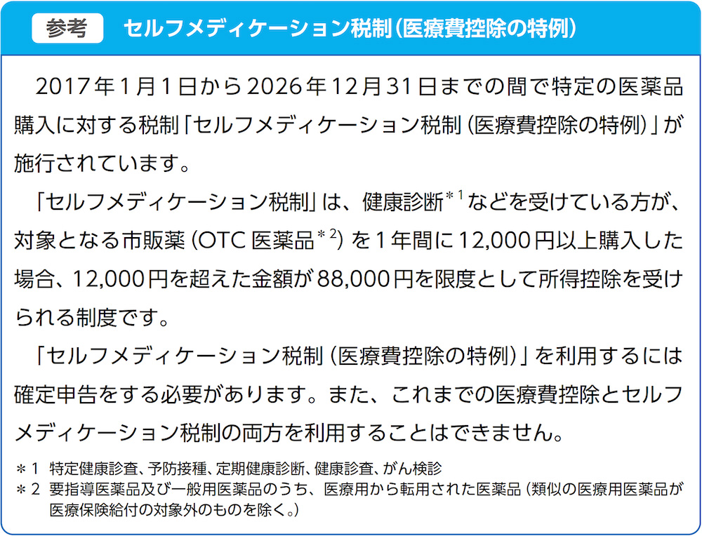 参考 セルフメディケーション税制（医療費控除の特例）