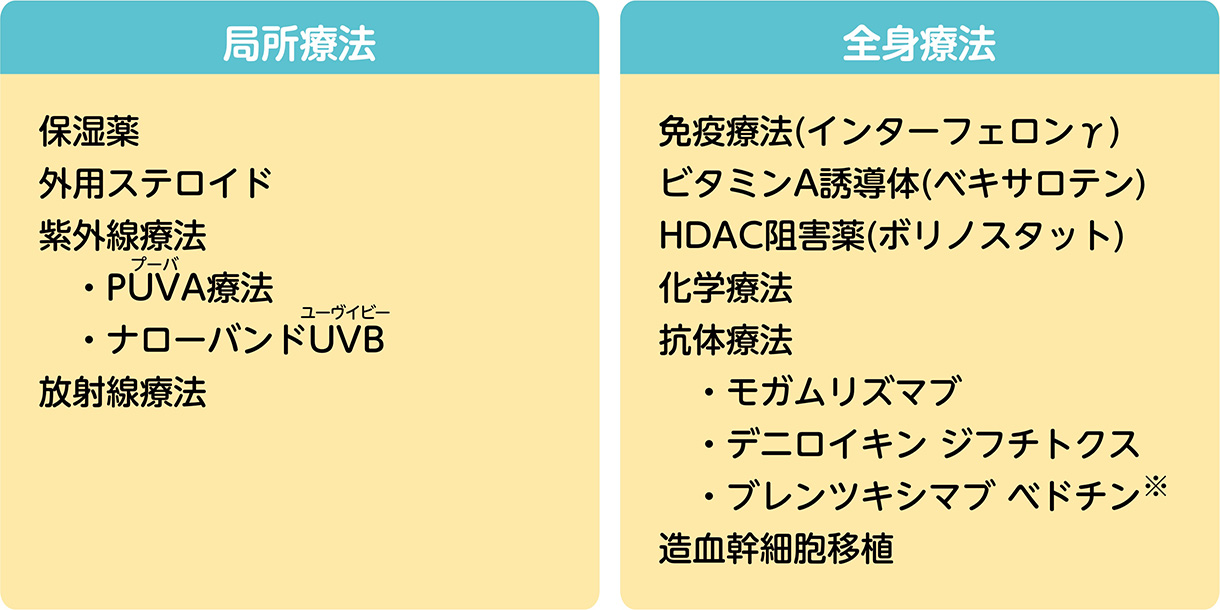 皮膚T細胞リンパ腫の治療方法