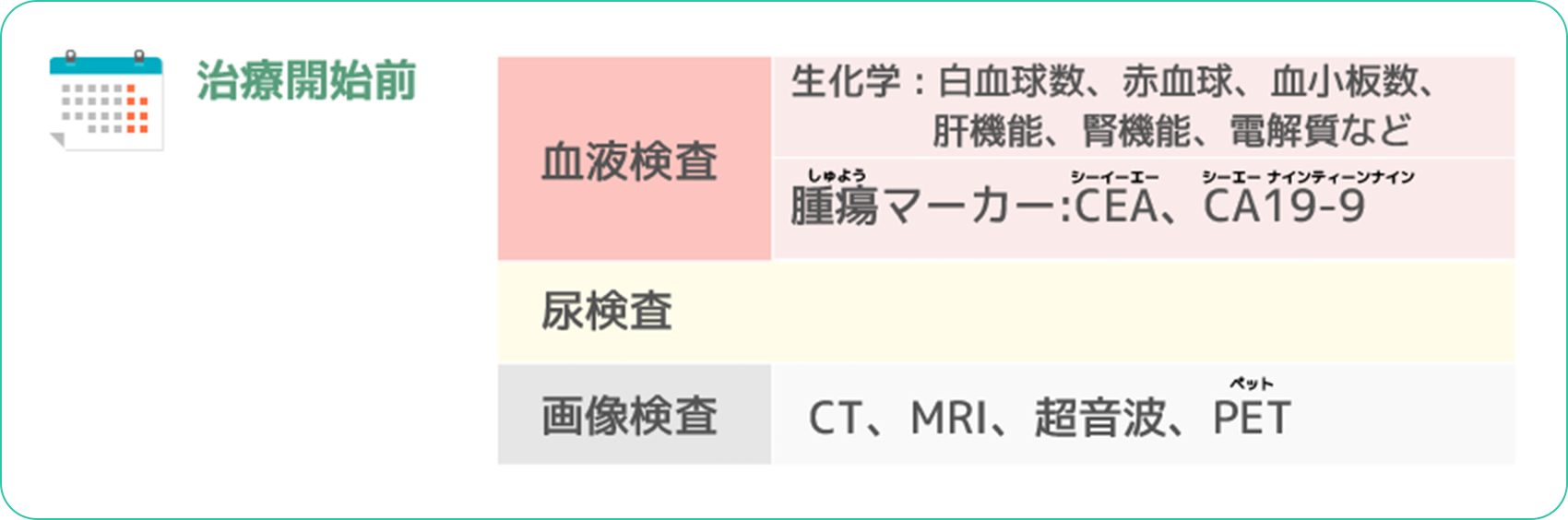 大腸がんの抗がん剤治療開始前に行う検査。血液検査（生化学：白血球数、赤血球、血小板数、肝機能、腎機能、電解質など、腫瘍マーカー：CEA、CA19-9）、尿検査、画像検査