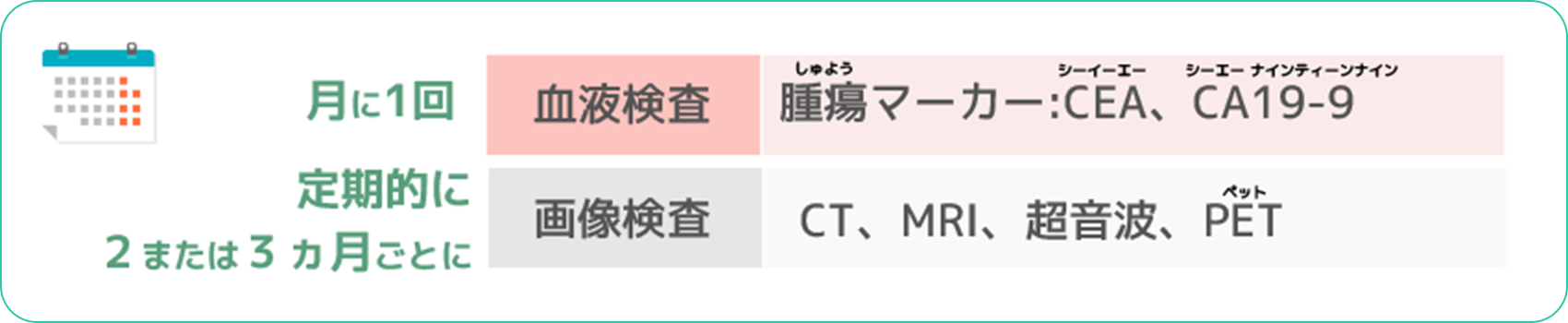 大腸がんの抗がん剤治療の効果判定のための検査。血液検査（腫瘍マーカー：CEA、CA19-9）、画像検査（CT、MRI、超音波、PET）