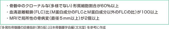 表3 進行するリスクが高い骨髄腫診断バイオマーカー