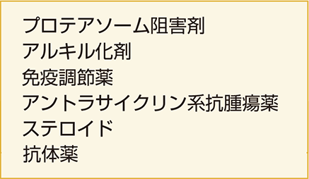 表6 治療で使用するおくすり