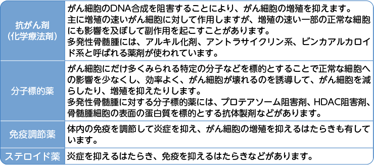 原因と危険因子