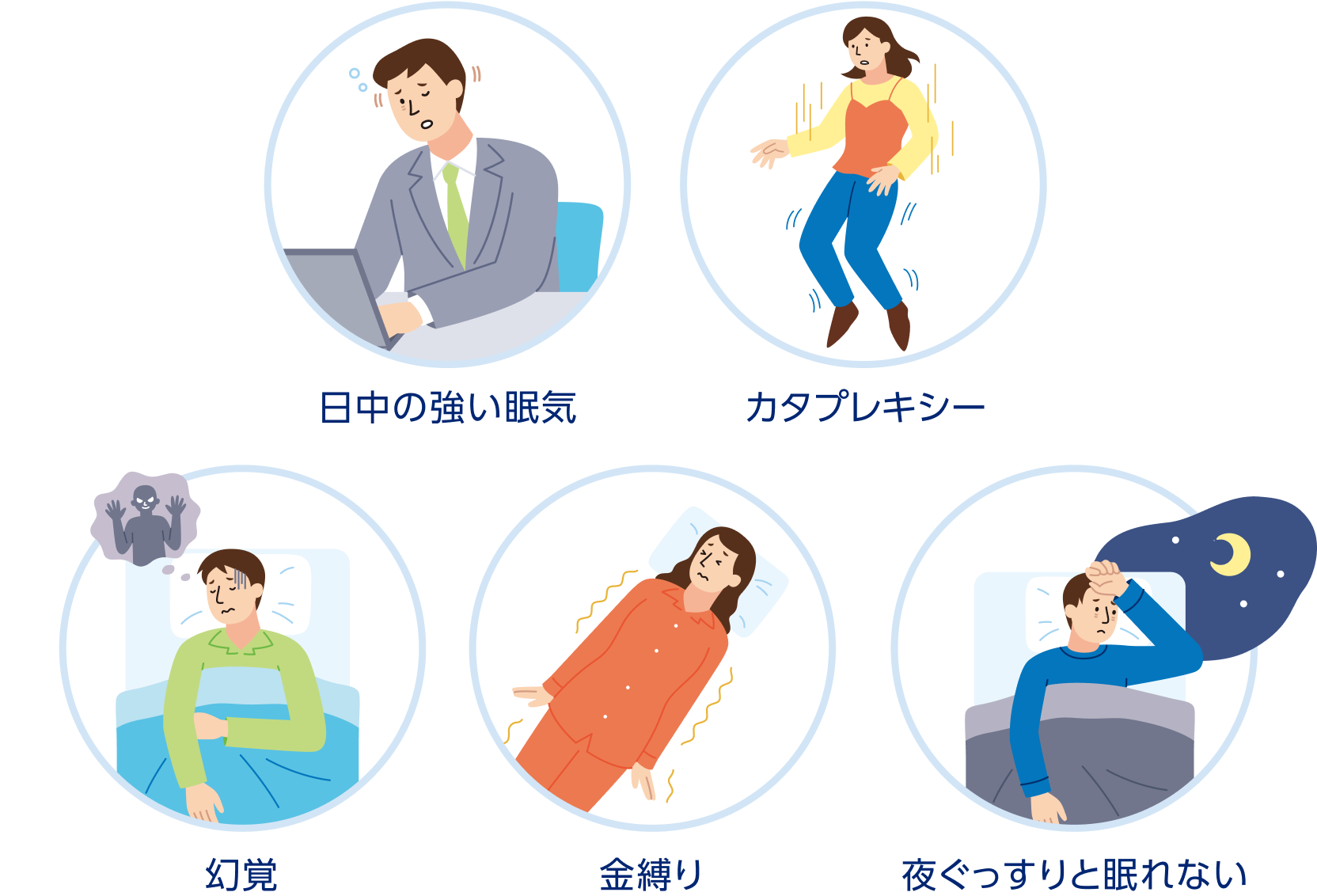 ナルコレプシータイプ1の患者さんにあらわれる症状