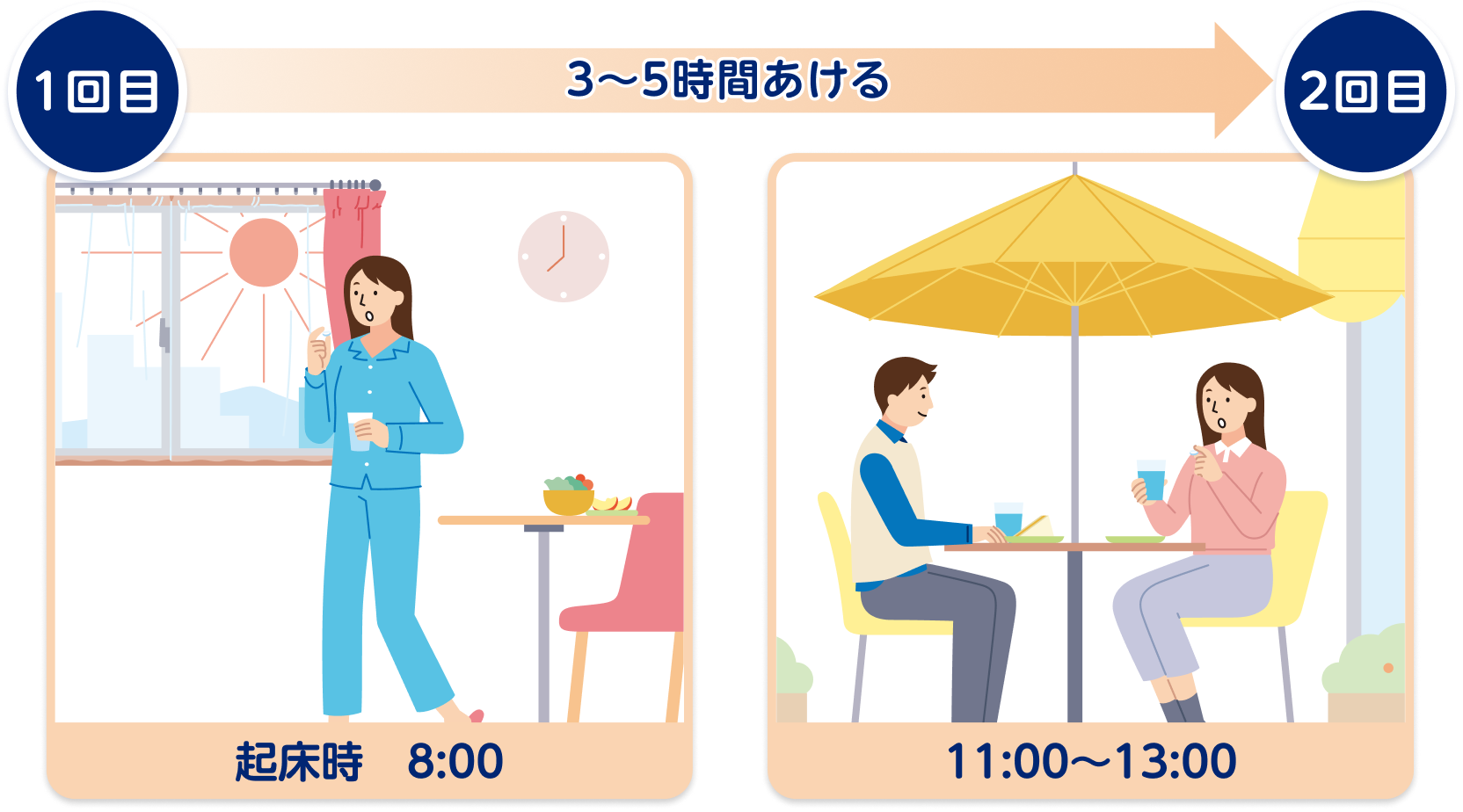 服用方法の例