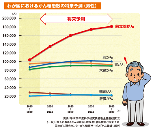 と は 罹患