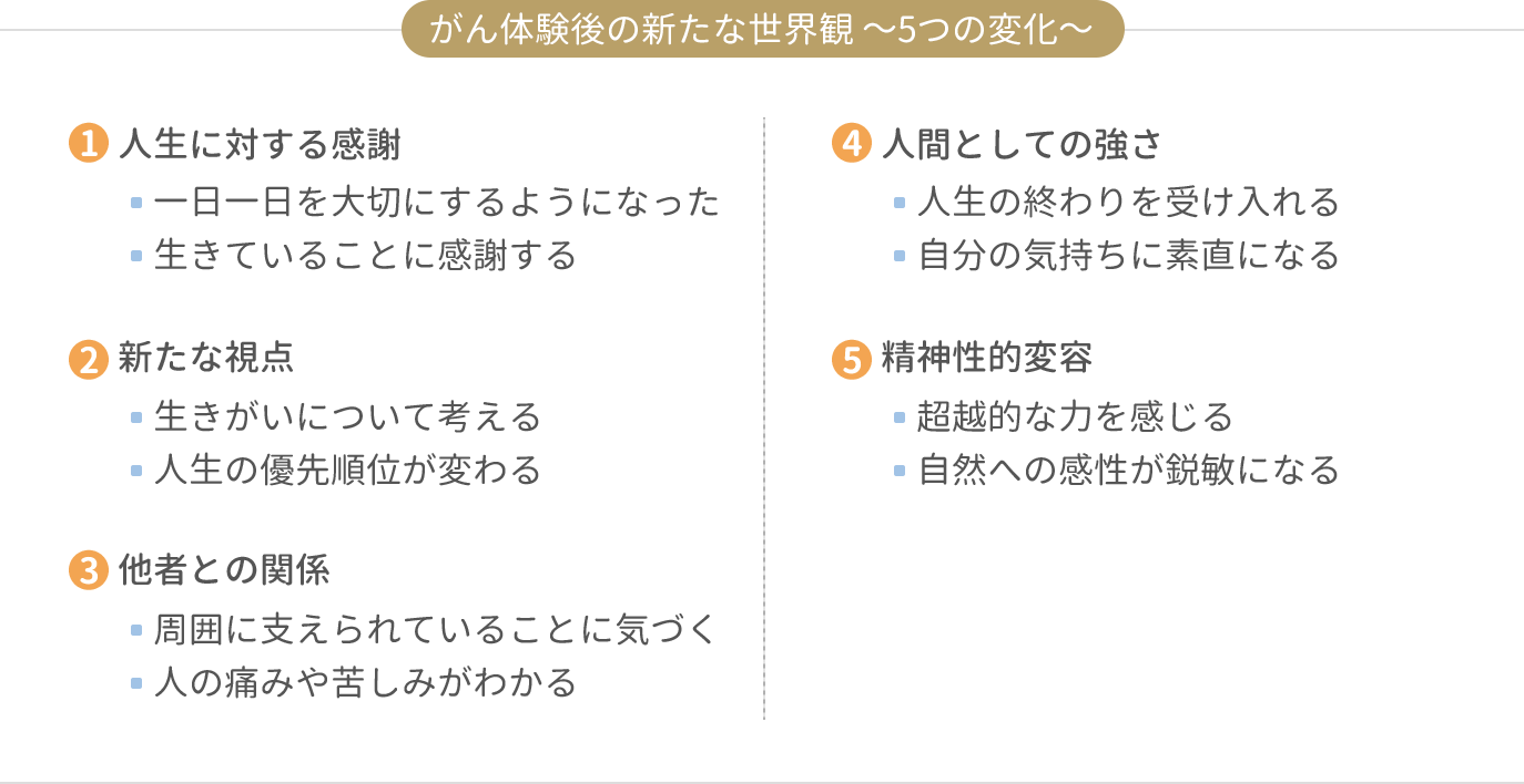 がん体験後の新たな世界観 ～5つの変化～