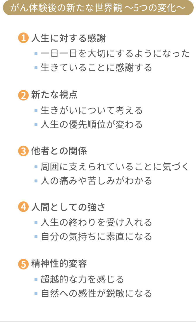 がん体験後の新たな世界観 ～5つの変化～