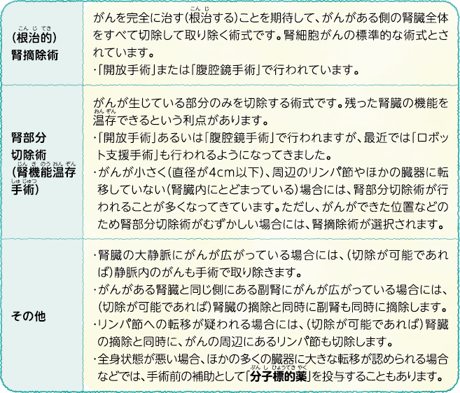 腎細胞がんの手術：術式