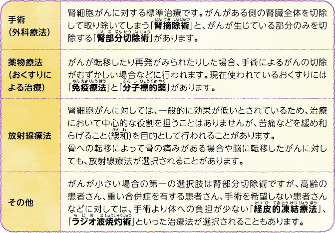 腎細胞がんの主な治療法