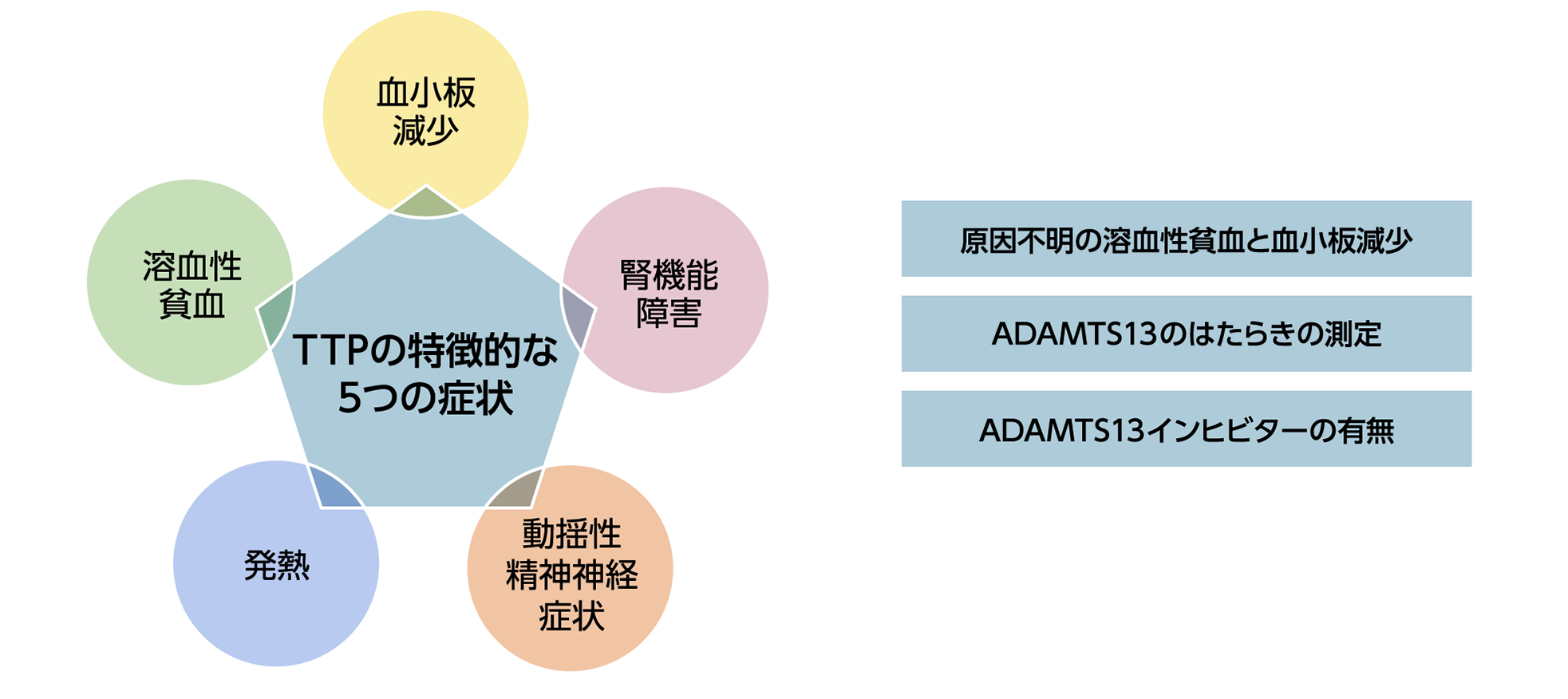 二次性凝固亢進状態の治療法は何ですか?